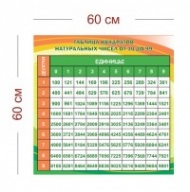 Стенд Таблица квадратов натуральных чисел 60х60 см