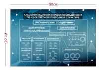 Стенд «Классификация органических соединений по их скелетной углеродной структуре» (1 плакат)
