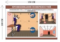 Стенд Провешивание поверхностей 100х150см (3 плаката)