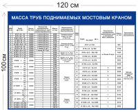 Масса труб поднимаемых мостовым краном