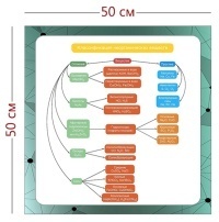 Стенд «Классификация неорганических веществ» (1 плакат)