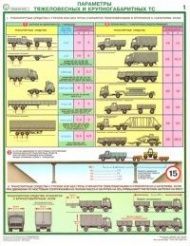 Комплект плакатов Перевозка крупногабаритных и тяжеловесных грузов, 4 листа 46,5х60 см