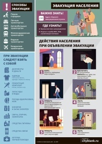 Плакат Эвакуация населения, 1 лист