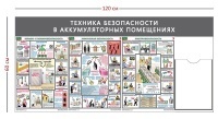 Стенд «Техника безопасности в аккумуляторных помещениях» (1 карман А4 + 3 плаката)