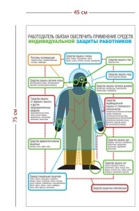 Стенд «Обеспечение работников средствами индивидуальной защиты» (1 плакат)