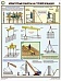 Комплект плакатов Арматурные работы на стройплощадке, 3 листа 46,5х60 см