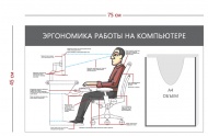 Стенд «Эргономика работы на компьютере» (1 объемный Карман А4 +1 плакат)