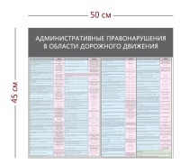 Стенд «Административные правонарушения в области дорожного движения» (2 плаката)