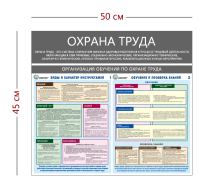 Стенд «Организация обучения охране труда» (2 плаката)