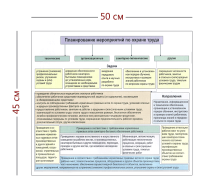 Стенд «Планирование мероприятий по охране труда» (1 плакат)