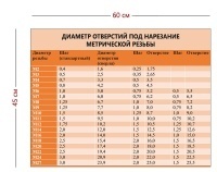 Стенд «Диаметр отверстий под нарезание метрической резьбы» (1 плакат)