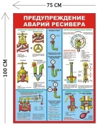 Стенд Предупреждение аварий ресивера 100х75см (5 плакатов)