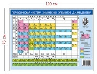 Стенд «Периодическая система химических элементов Д.И. Менделеева» (1 плакат)