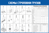 Схемы строповки грузов ССГ19