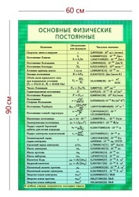 Стенд «Основные физические постоянные» (1 плакат)