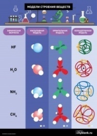 Плакат Модели строения веществ, А2