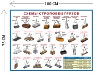 Стенд Схемы строповки грузов для стропальщиков и крановщиков 75х100см (1 плакат)