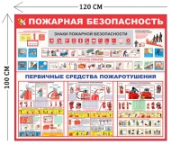 Стенд Пожарная безопасность 100х120см (4 плаката)