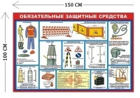 Стенд Защитные средства для работ внутри колодца 150х100см (11 плакатов)