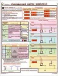 Комплект плакатов Заземление и защитные меры электробезопасности (напряжение до 1000 В), 4 листа 46,5х60 см
