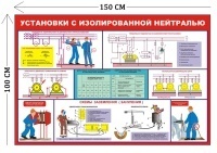 Стенд Установки с изолированной нейтралью 100х150см (1 плакат)