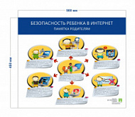 Стенд «Безопасность ребенка в Интернет» (1 плакат)