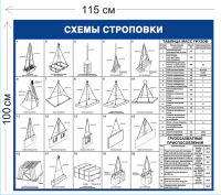 Схемы строповки грузов ССГ10