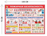Стенд Пожарная безопасность 75х100см (4 плаката)