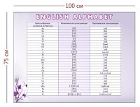 Стенд «English alphabet» (1 плакат)