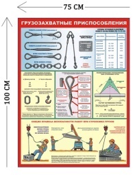 Стенд Грузозахватные приспособления 100х75см (1 плакат)