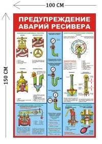 Стенд Предупреждение аварий ресивера 150х100см (5 плакатов)