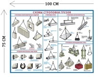 Стенд Схемы строповки грузов 75х100см (1 плакат)