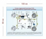 Стенд Схема тормозной системы УАЗ. Принцип работы 100х80 см