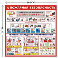 Стенд Пожарная безопасность 100х100см (4 плаката)