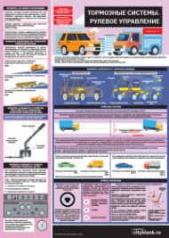 Комплект плакатов Проверка технического состояния автотранспортных средств, 5 листов