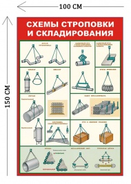 Стенд Схемы строповки и складирования 150х100см (1 плакат)